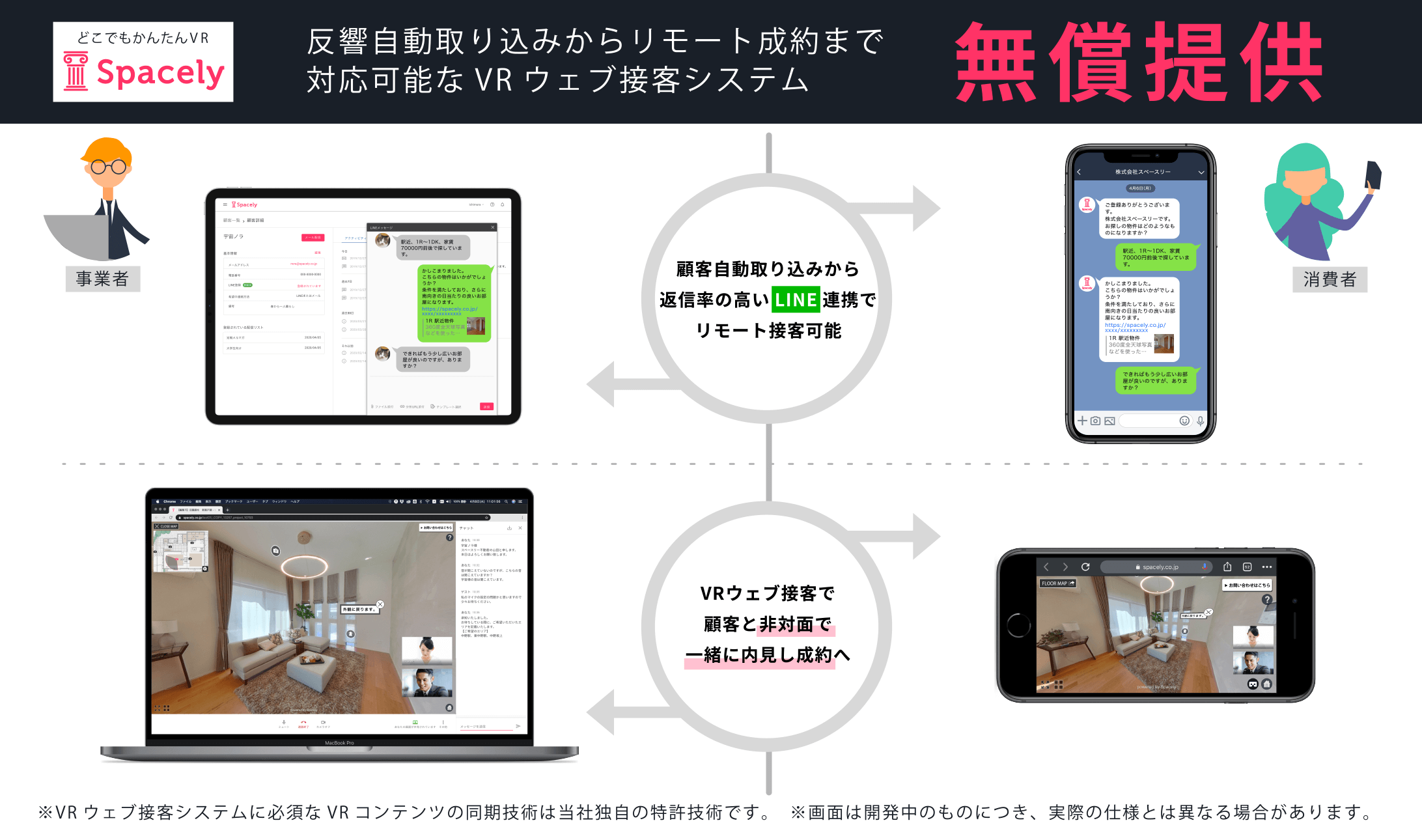不動産・住宅分野の全事業者向けに新型コロナウイルス対策としてLine連携チャット接客とVRウェブ接客システムを6月末まで無償提供